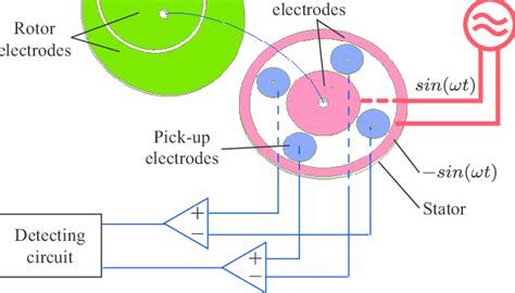 Electrolytic Sensor Method distribution|electrostatic sensor method.